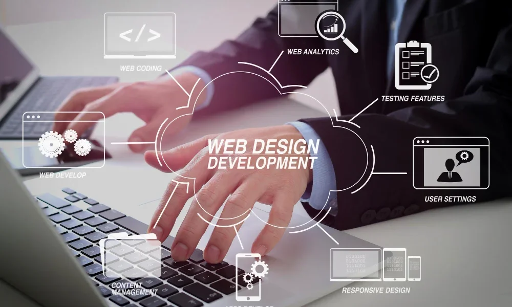 Custom Website Development for businesses in Malaysia