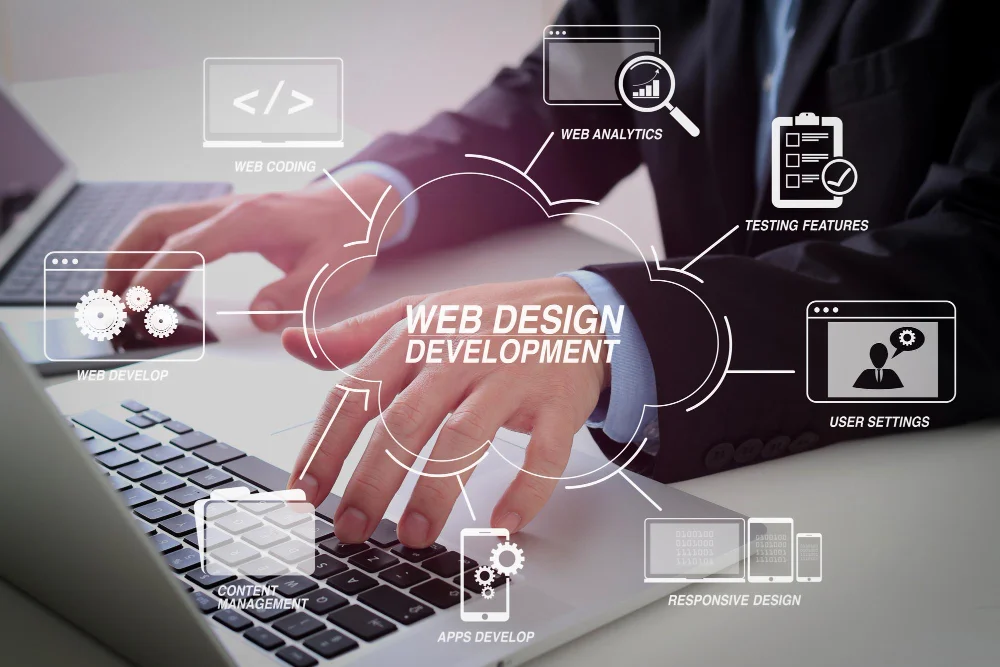Custom Website Development for businesses in Malaysia