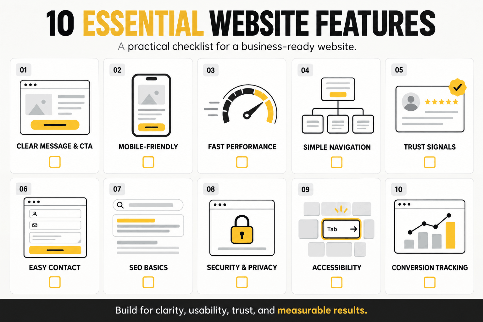 Visual checklist of 10 essential business website features, including mobile design, speed, SEO, security, accessibility, and conversion tracking.