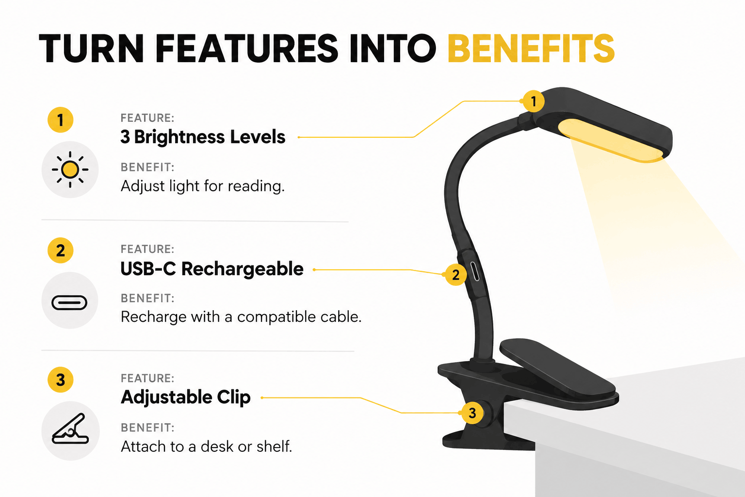 Clip-on reading lamp illustration connecting brightness settings, USB-C charging, and an adjustable clip to practical benefits.